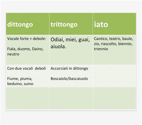 iato cos'è
